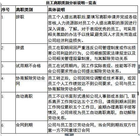 公司员工离职制度（附员工离职交接表、员工离职申请表……）