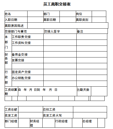 公司员工离职制度（附员工离职交接表、员工离职申请表……）