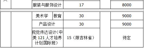 延边大学2019年艺术类招生简章什么时候发布？