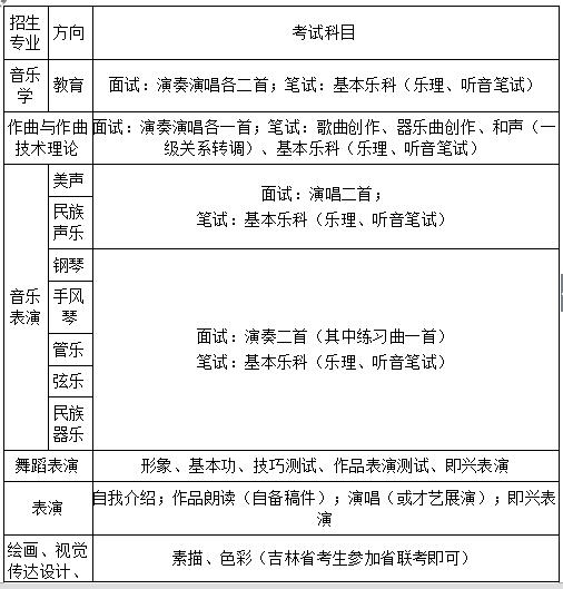 延边大学2019年艺术类招生简章什么时候发布？