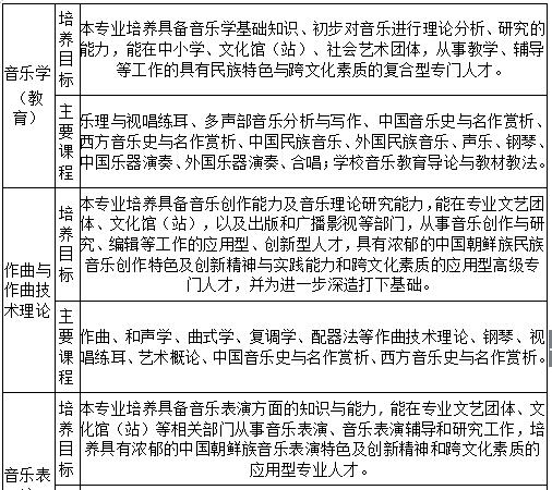 延边大学2019年艺术类招生简章什么时候发布？