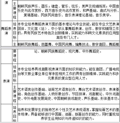延边大学2019年艺术类招生简章什么时候发布？