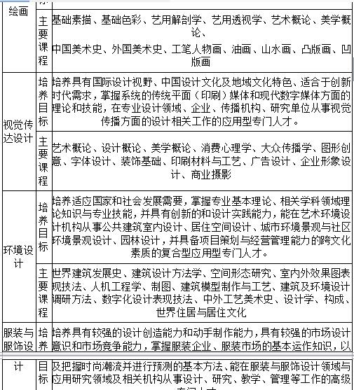 延边大学2019年艺术类招生简章什么时候发布？