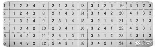 新手如何高效的练习吉他弹唱/指弹？