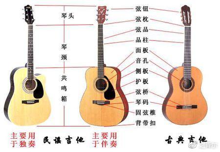 新手如何高效的练习吉他弹唱/指弹？