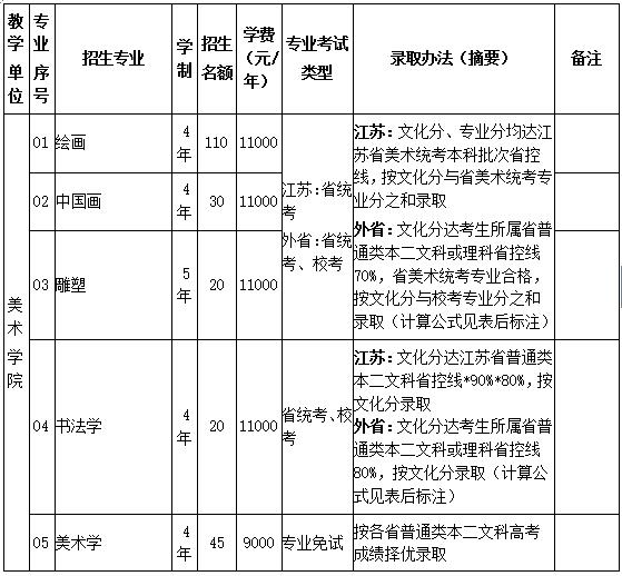 南京艺术学院2019年艺术类招生简章什么时候发布？