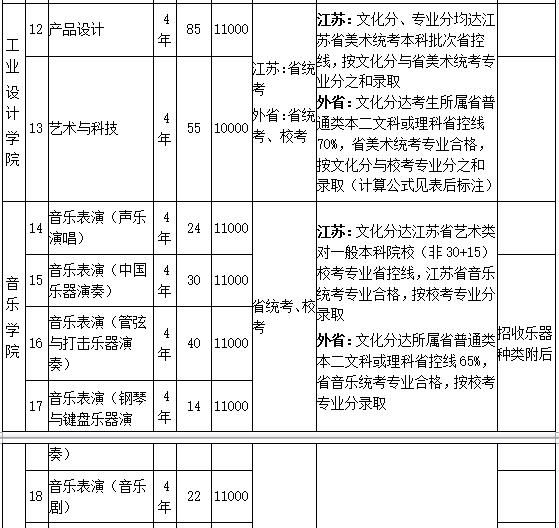 南京艺术学院2019年艺术类招生简章什么时候发布？