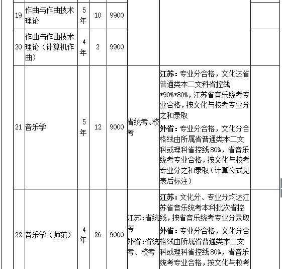 南京艺术学院2019年艺术类招生简章什么时候发布？