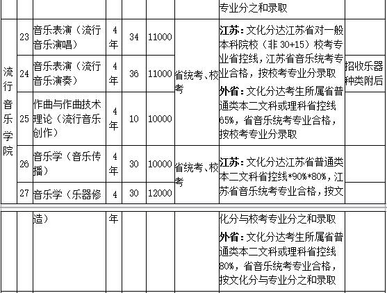 南京艺术学院2019年艺术类招生简章什么时候发布？