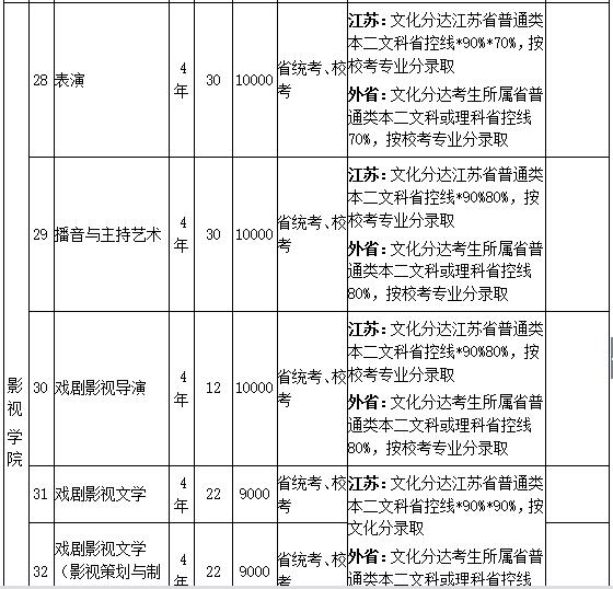 南京艺术学院2019年艺术类招生简章什么时候发布？