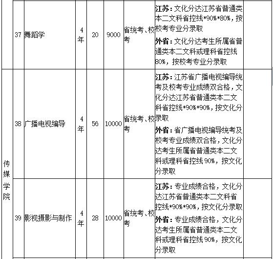 南京艺术学院2019年艺术类招生简章什么时候发布？
