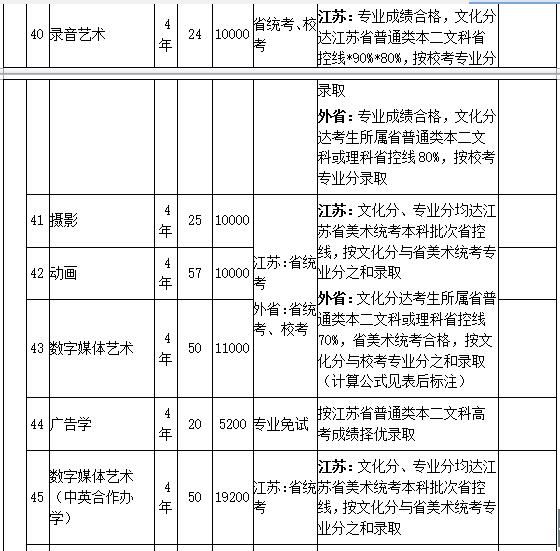 南京艺术学院2019年艺术类招生简章什么时候发布？