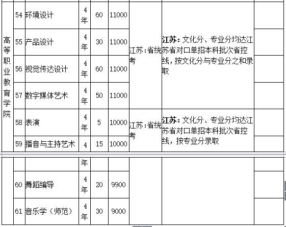南京艺术学院2019年艺术类招生简章什么时候发布？