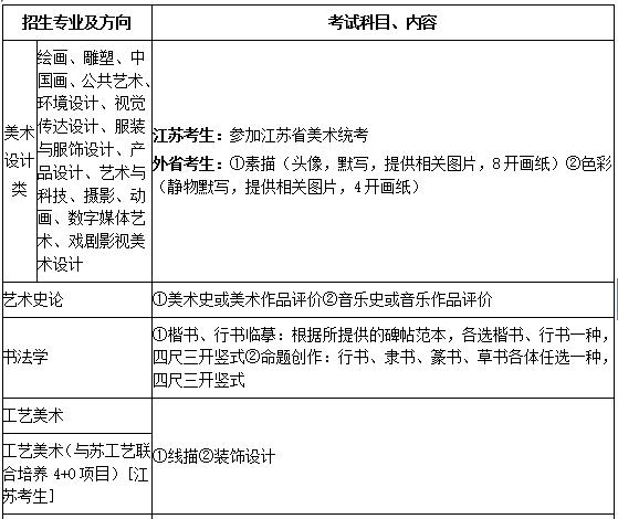 南京艺术学院2019年艺术类招生简章什么时候发布？