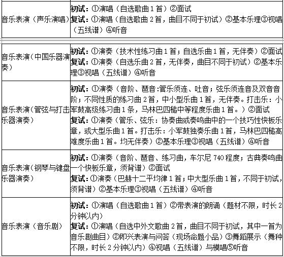 南京艺术学院2019年艺术类招生简章什么时候发布？
