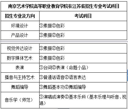 南京艺术学院2019年艺术类招生简章什么时候发布？