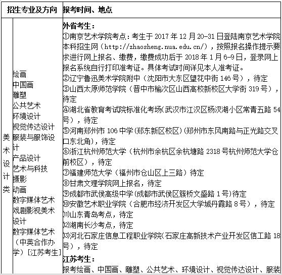 南京艺术学院2019年艺术类招生简章什么时候发布？