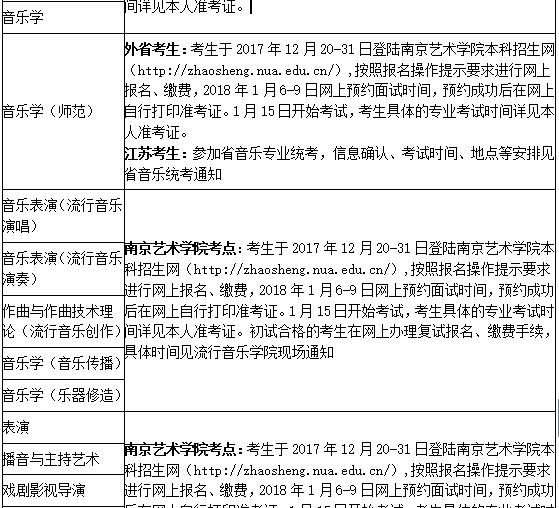 南京艺术学院2019年艺术类招生简章什么时候发布？