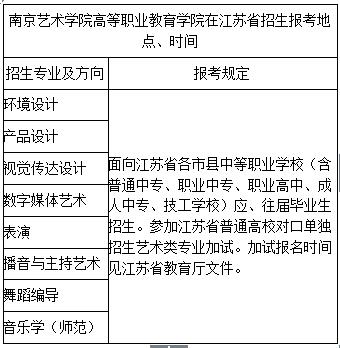 南京艺术学院2019年艺术类招生简章什么时候发布？