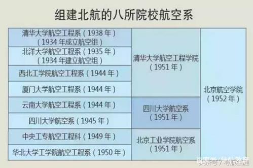北京航空航天大学校徽（建校66周年的北京航空航天大学）