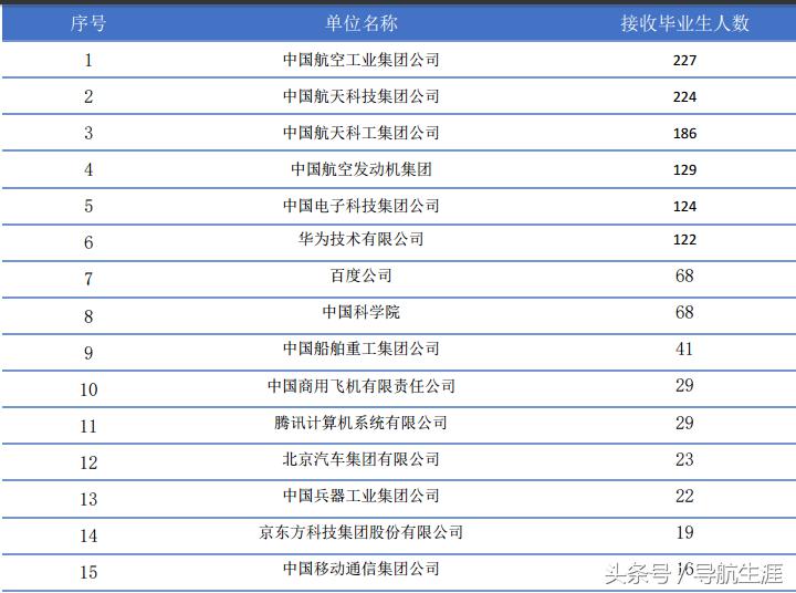 建校66周年的北京航空航天大学，现在怎么样