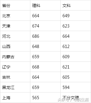 建校66周年的北京航空航天大学，现在怎么样