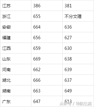 建校66周年的北京航空航天大学，现在怎么样