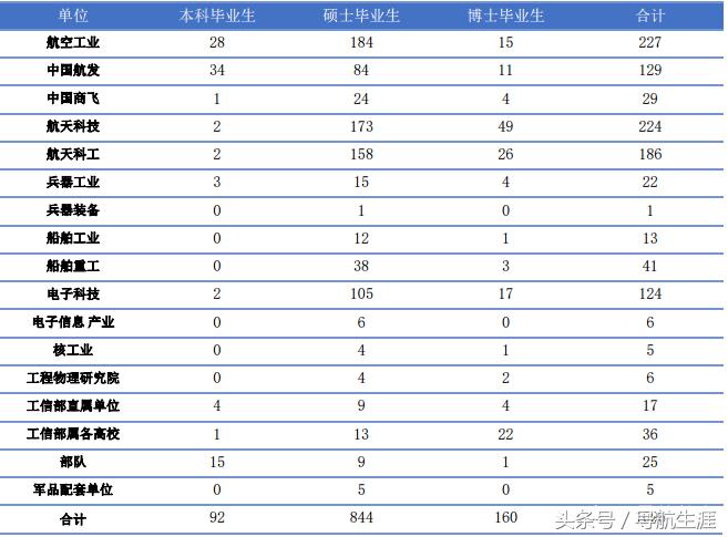 建校66周年的北京航空航天大学，现在怎么样