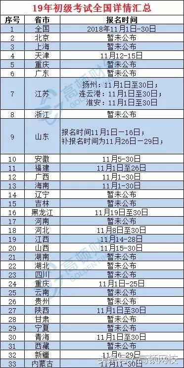 刚刚，初级持证人数正式公布，财政部官宣！