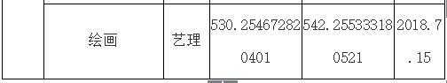 2018年大连艺术学院艺术类录取分数线（含2017年）