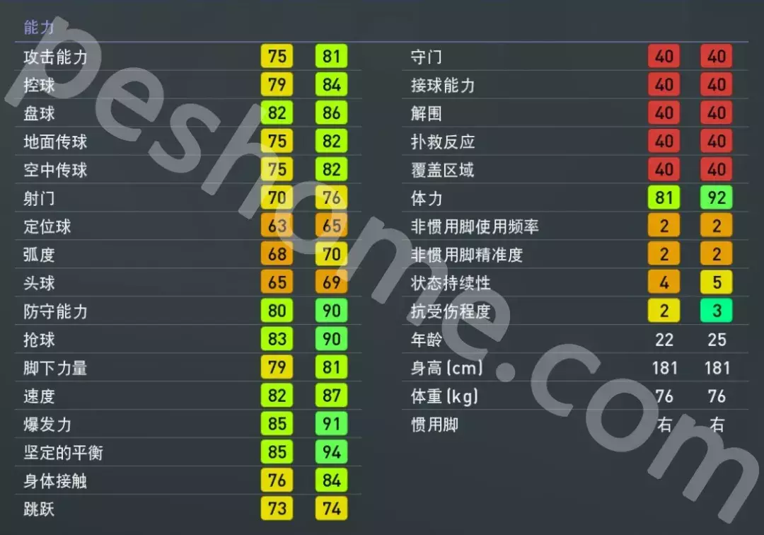 pes2019法甲在哪里(恩东贝莱！实况足球（pes2019）端游超级B2B妖人！)