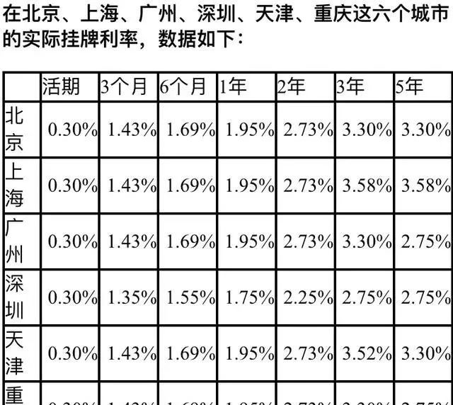 现在有几家银行的存款利息能达到5%以上？