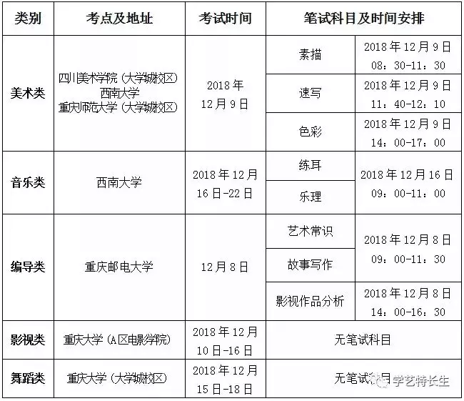 重要！重庆市2019年普通高等学校艺术类招生考试方案公布！