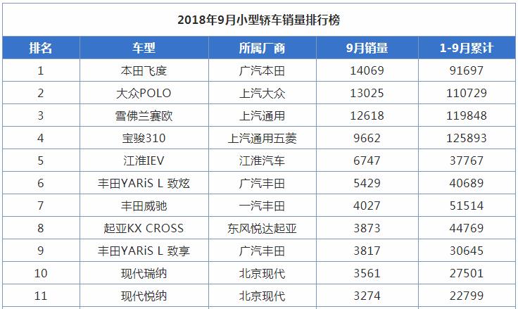 18款POLO值得买吗，常年的销量冠军为何被飞度干翻？
