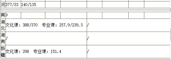 2018年吉林师范大学艺术类录取分数线（含2017年）