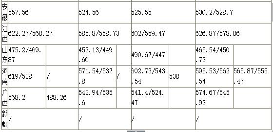 2018年吉林师范大学艺术类录取分数线（含2017年）