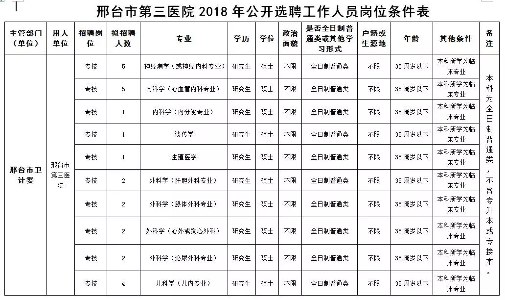 峰峰矿区招聘信息（招近4000人）