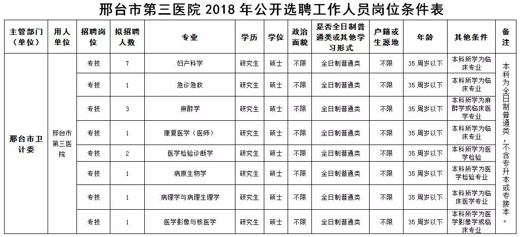 峰峰矿区招聘信息（招近4000人）