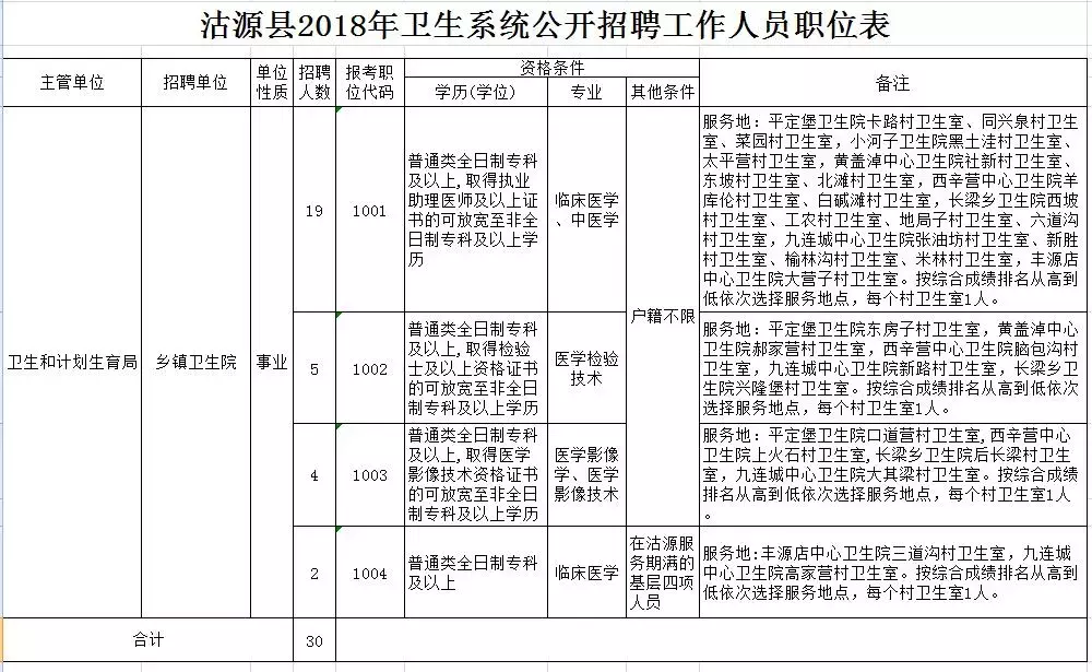 峰峰矿区招聘信息（招近4000人）