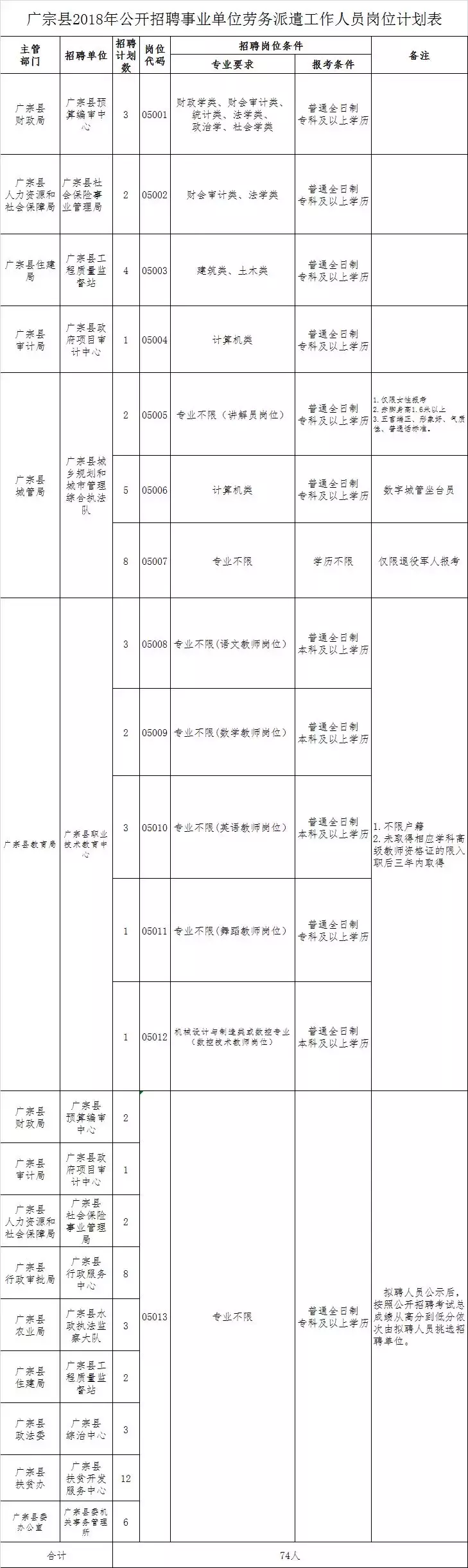 峰峰矿区招聘信息（招近4000人）