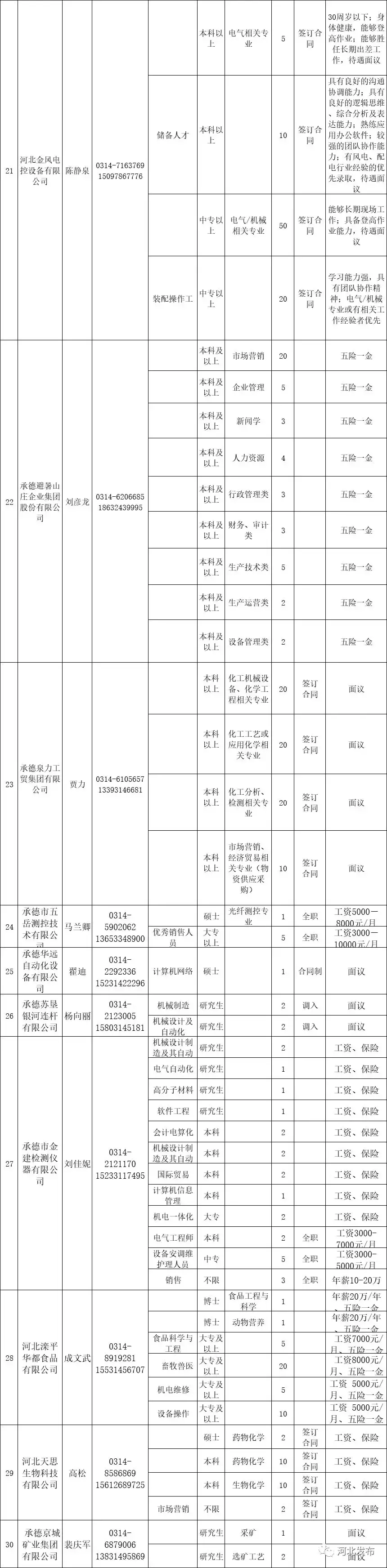 峰峰矿区招聘信息（招近4000人）