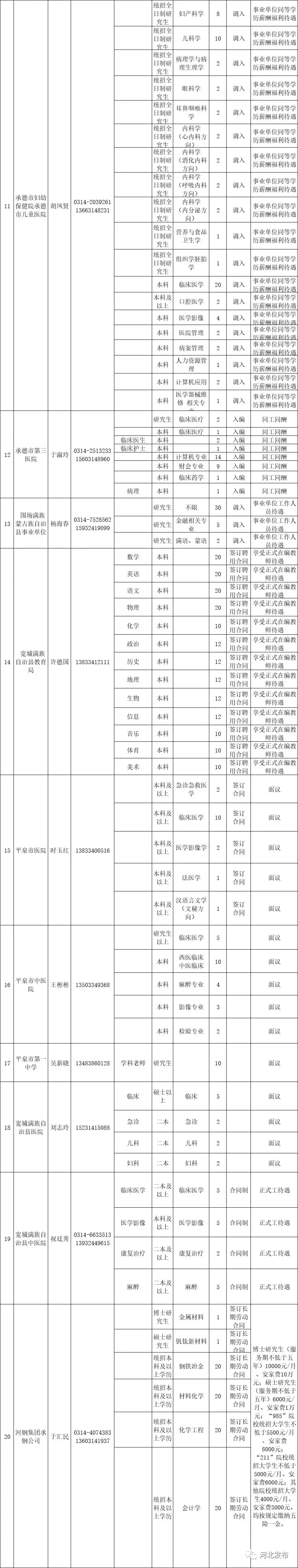 峰峰矿区招聘信息（招近4000人）