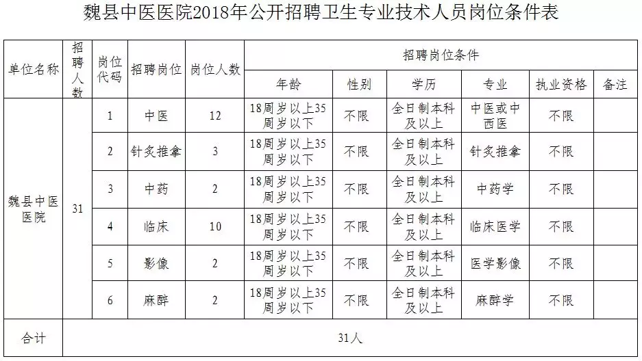 峰峰矿区招聘信息（招近4000人）