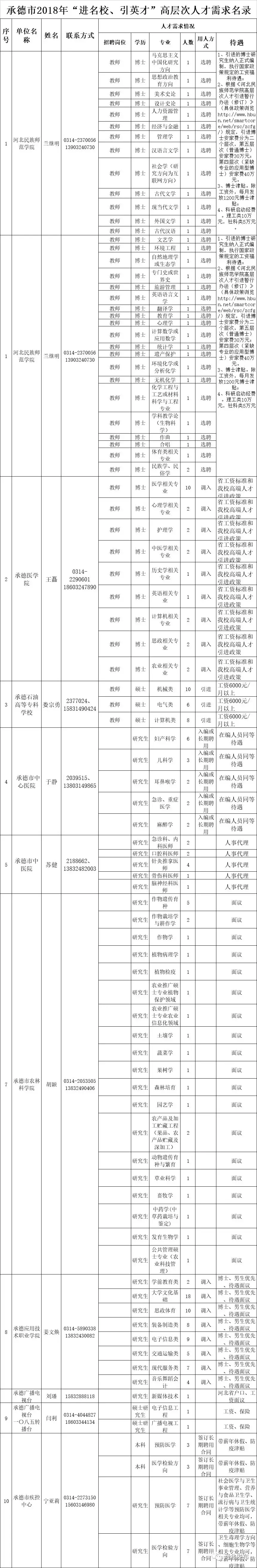 峰峰矿区招聘信息（招近4000人）