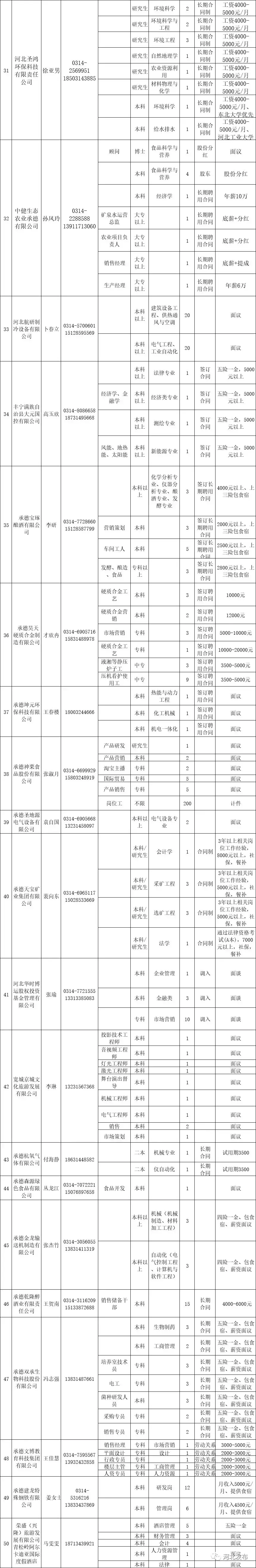 峰峰矿区招聘信息（招近4000人）