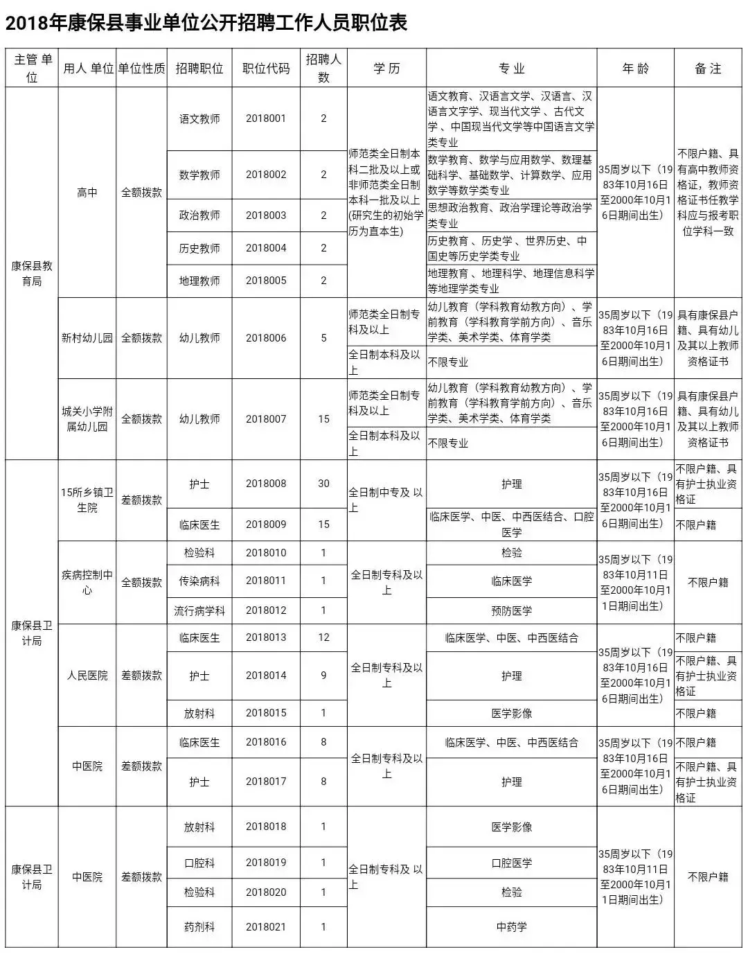 峰峰矿区招聘信息（招近4000人）