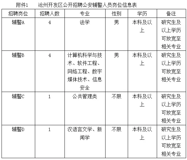 峰峰矿区招聘信息（招近4000人）