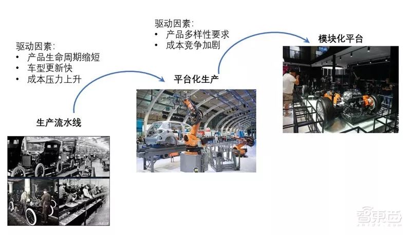 盘点｜全球车厂的技术家底模块化平台