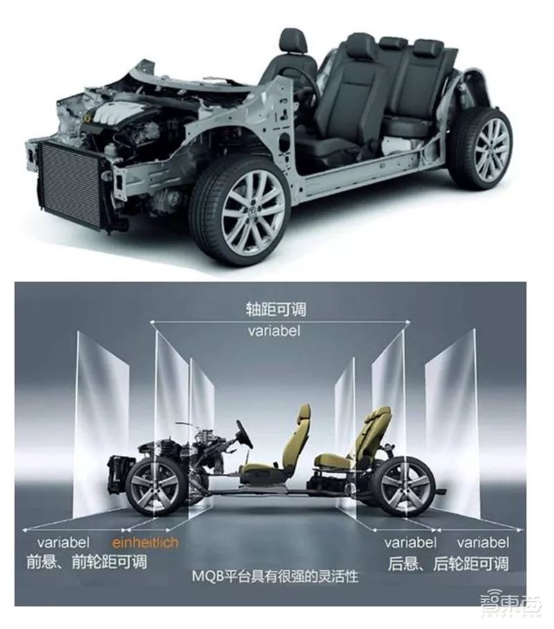 盘点｜全球车厂的技术家底模块化平台