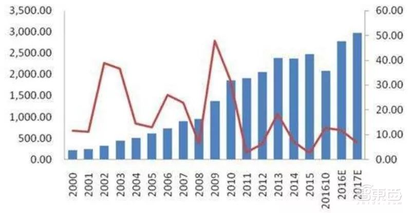 盘点｜全球车厂的技术家底模块化平台